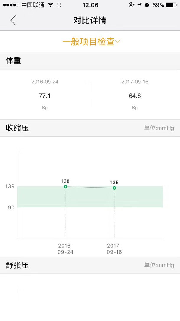 中獎名單已出！最靠譜的減肥方案征集？有獎哦~~