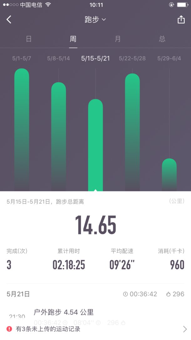 中獎(jiǎng)名單已出！最靠譜的減肥方案征集？有獎(jiǎng)哦~~