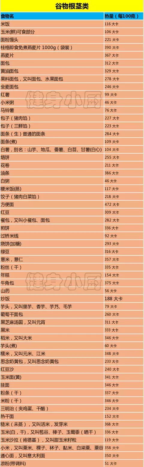 中獎名單已出！最靠譜的減肥方案征集？有獎哦~~