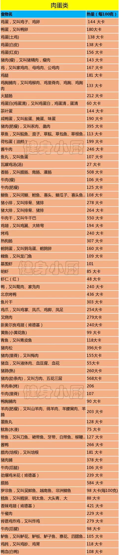 中獎名單已出！最靠譜的減肥方案征集？有獎哦~~
