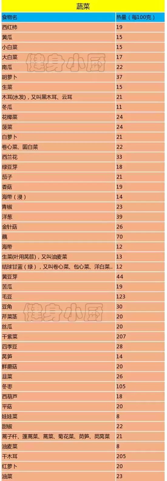 中獎名單已出！最靠譜的減肥方案征集？有獎哦~~