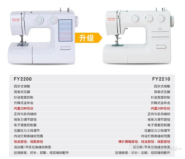 飛躍 FY2210 家用多功能電動(dòng)臺(tái)式縫紉機(jī)  599元包郵