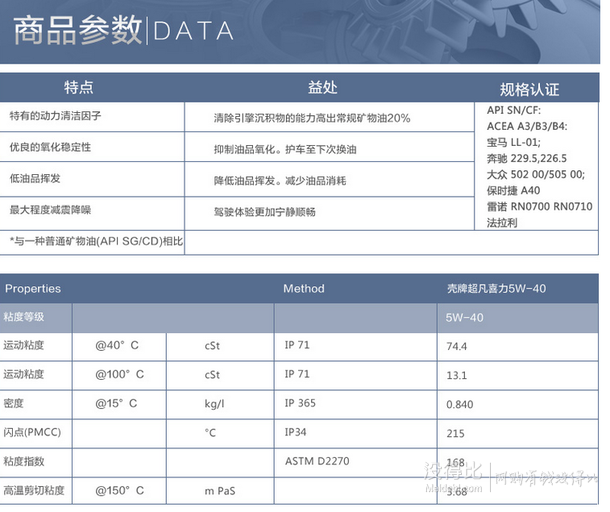 Shell 殼牌 超凡喜力 Helix Ultra 5W-40 全合成機(jī)油 SN 4L  259元包郵