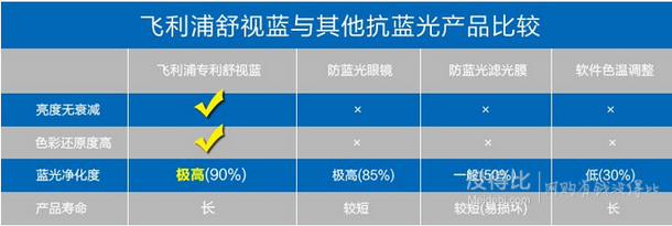 PHILIPS 飛利浦 50PFF5650/T3 50英寸智能電視機(jī)  