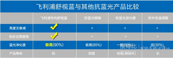 PHILIPS 飛利浦 50PFF5650/T3 50英寸智能電視機  