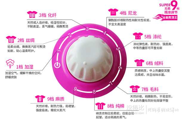 HG 華光 TY1903-D 蒸汽掛燙機(jī)  99元包郵