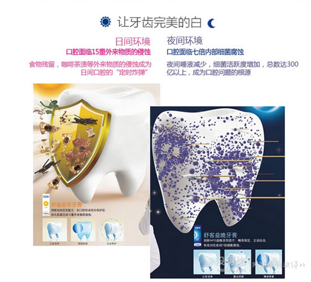 Saky  舒客   益早益晚立體勁白牙膏（益早牙膏65g+益晚牙膏65g）   11.9元