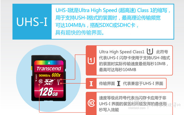 再次好價(jià)！Transcend 創(chuàng)見 UHS-I 600X 32G SD存儲(chǔ)卡（讀90M+/s、寫60M+/s） 79元包郵（99-20）