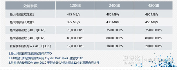 再降10元！OCZ 饑餓鯊 ARC100 蒼穹系列 240G固態(tài)硬盤(pán)（7mm、赤腳3、A19nm、512M緩存） 519元包郵（549-30）