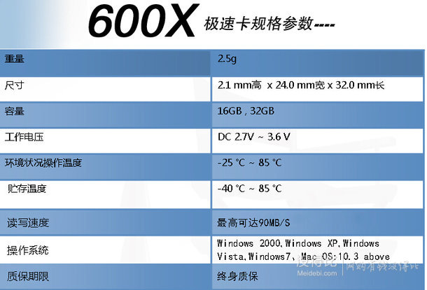 QQ端：PNY 必恩威 Elite Performance UHS-1 64GB SD存儲卡（讀95M/s、寫65M/s）139元包郵（149-10）