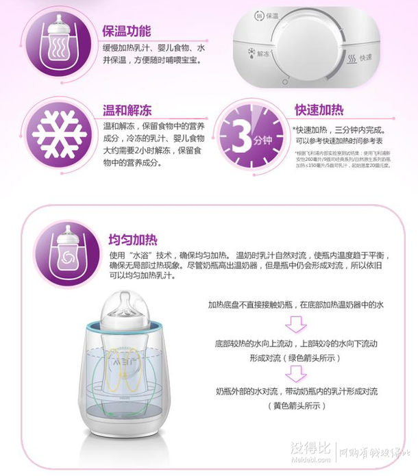 PHILIPS 飛利浦 AVENT 新安怡 SCF355/01 溫奶器 2個236元包郵（336-100）