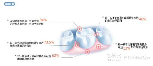 BRAUN 博朗 歐樂(lè)B SR32-4刷頭 99元包郵（129-30，還可用券）
