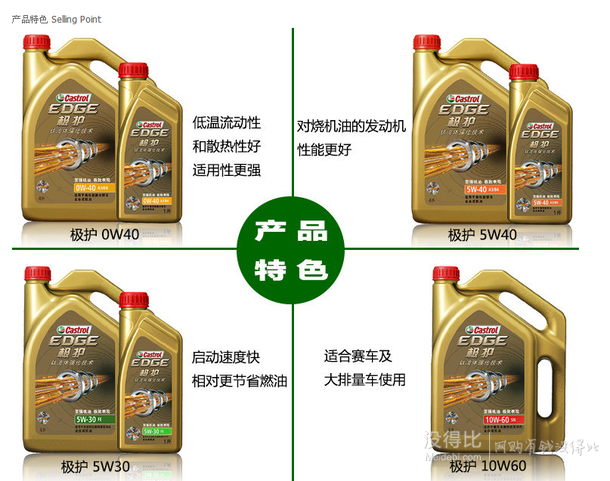 Castrol 嘉實多 極護(hù)鈦流體強化全合成機油 A3/B4 5W-40 4L裝  252元包郵（262-10）