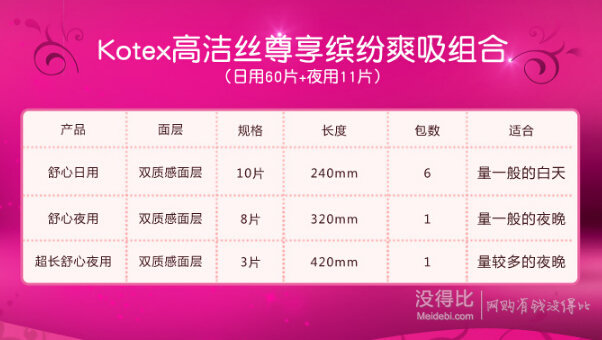 kotex 高潔絲 尊享系列 衛(wèi)生巾日用240mm 10片*6+夜用320mm 8片+夜用420mm 3片