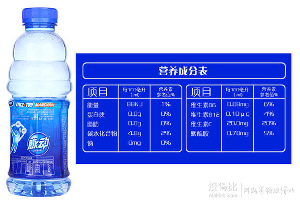 滿減+贈(zèng)品！脈動(dòng) 維生素飲料 青檸味 600ml *15瓶 折40元(49.9元，滿99-20后）