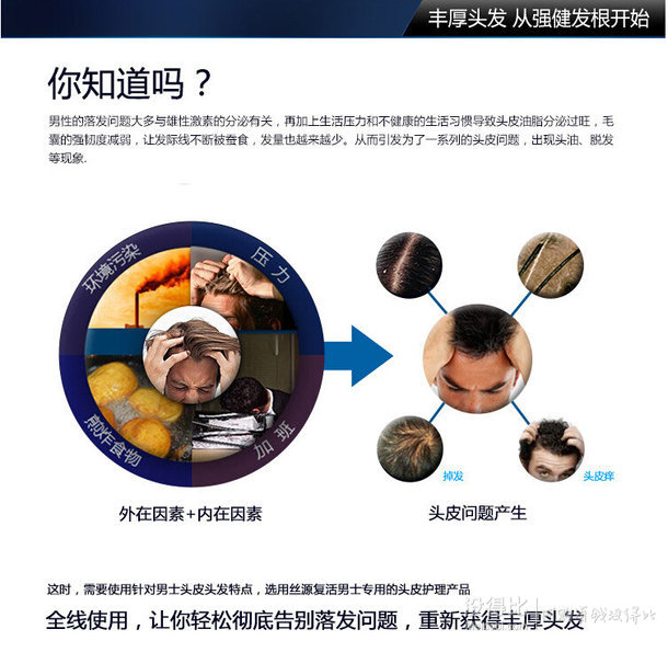 魅力男士首選：Head&Shoulders 海飛絲 絲源復(fù)活男士頭皮養(yǎng)護(hù)強根豐發(fā)露120ml   60元（120元，買2免1）
