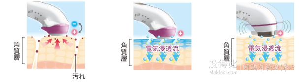 下單索價(jià)！Panasonic 松下 EH-ST51-P 溫感美容儀