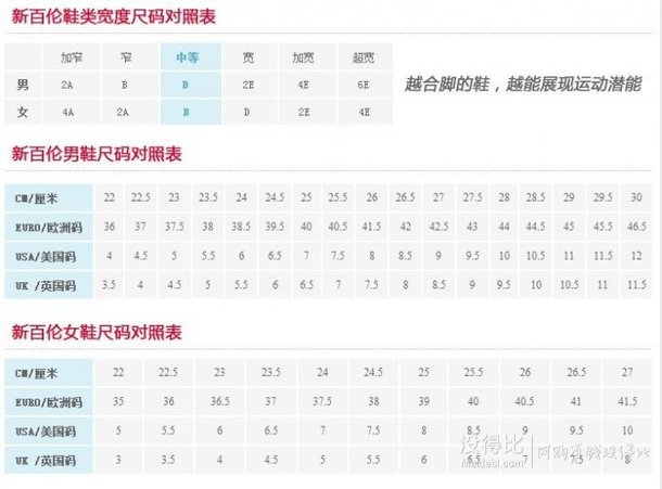 小碼福利！New Balance新百倫W870v4女款輕量跑步鞋
