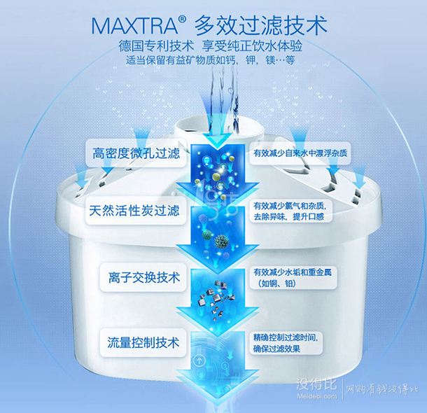 BRITA 碧然德 Maxtra 雙效濾芯 6枚 118包郵（滿199-100后）