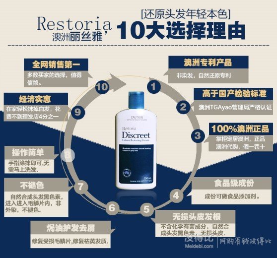 新補貨！【Restoria discreet麗絲雅】還原黑發(fā)乳 250ml 無刺激非染發(fā)