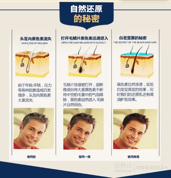 新補貨！【Restoria discreet麗絲雅】還原黑發(fā)乳 250ml 無刺激非染發(fā)