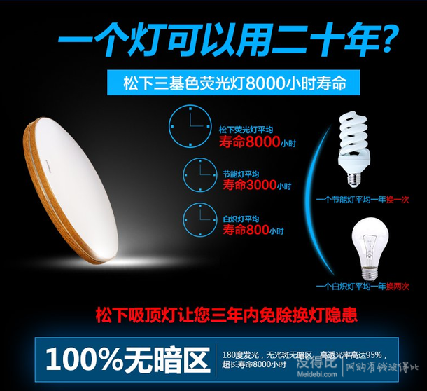 Panasonic 松下  HAC9025ENS01 圓形吸頂燈32W