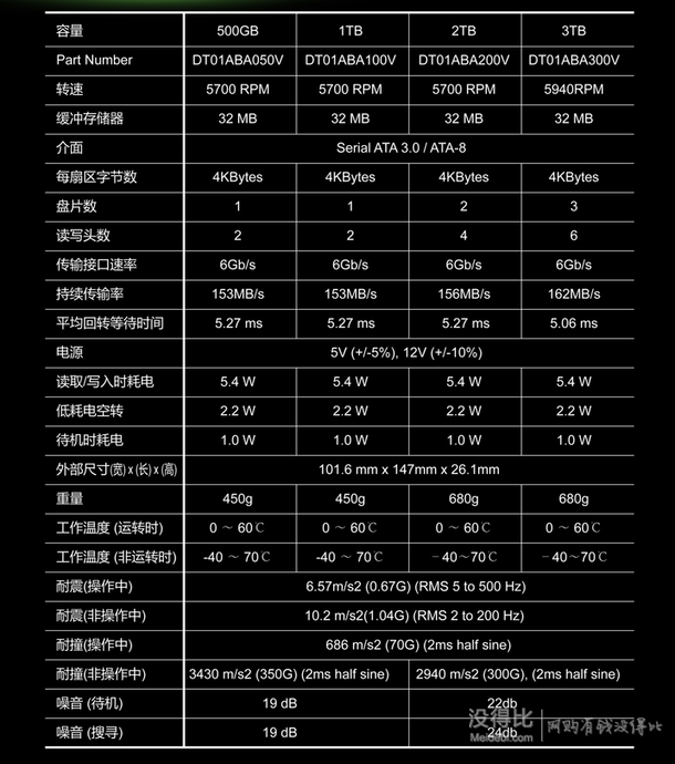 TOSHIBA 東芝  3TB 5940轉(zhuǎn)32M SATA3 監(jiān)控級硬盤(DT01ABA300V)  599元包郵（可用券）