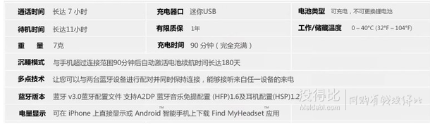 Plantronics 繽特力 M180 藍(lán)牙耳機(jī) 金色  238元（338-100）