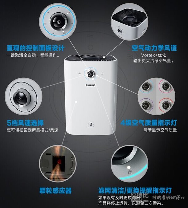 大差價贈品超值！飛利浦（PHILIPS）AC4610/00 Power Cube 勁立方空氣凈化器京東9099包郵