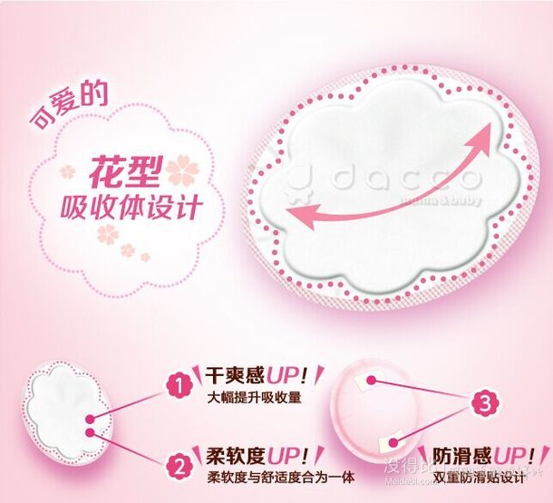 0.23元/片！dacco 三洋 一次性防溢乳墊 超薄透氣防漏防滲 108枚  25元（49元，滿200-100）