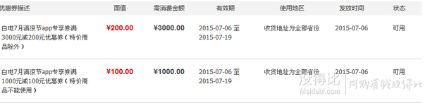 移動(dòng)端專享！白電、廚衛(wèi)家電 滿1000減100、滿3000減200