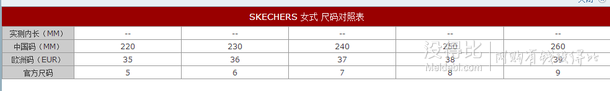  10碼好價(jià)！Skechers 斯凱奇 女款真皮休閑鞋