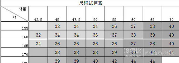 Mango芒果 時尚休閑女牛仔褲  39元（還可以參加4件100元）