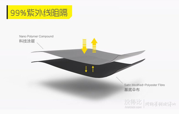 BlackLemon nano黑檸檬袖珍遮陽(yáng)傘