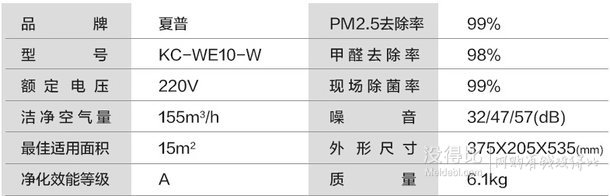 SHARP 夏普 KC-WE10-W 加濕型 空氣凈化器  850元包郵