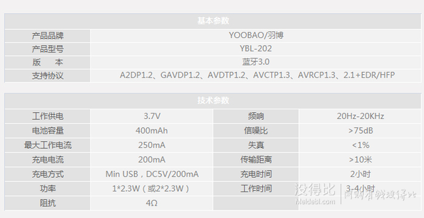 YOOBAO 羽博 YBL202 無線藍牙音箱 小鋼炮  61.8元