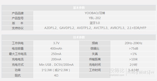 YOOBAO 羽博 YBL202 無(wú)線(xiàn)藍(lán)牙音箱 小鋼炮  61.8元