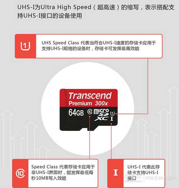 Transcend 創(chuàng)見 TF存儲卡 16GB（UHS-I、300X）26.9元