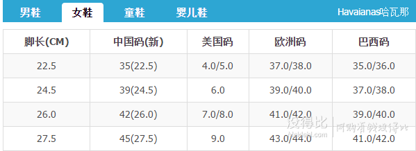 Havaianas 哈瓦那 Brasil 女款人字拖鞋