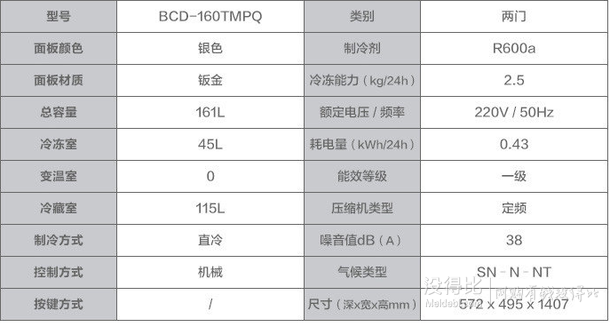 百元優(yōu)勢(shì)！Haier 海爾 BCD-160TMPQ 雙門冰箱 160L  999元包郵（1099-100）