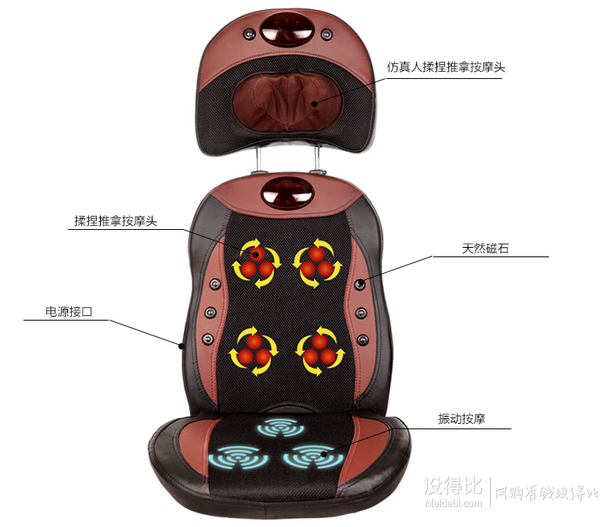 送頸肩按摩器！怡禾康 YH-861 三合一多功能按摩墊 293元（400-120）