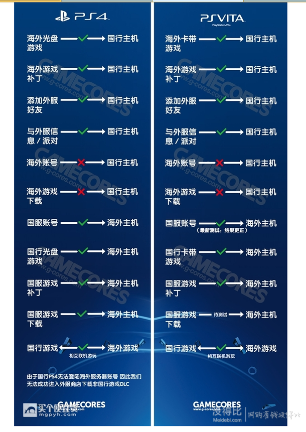 華東福利 ：索尼 PlayStation 4 電腦娛樂機(jī) 黑色主機(jī)+手柄1個+2張游戲兌換卡 