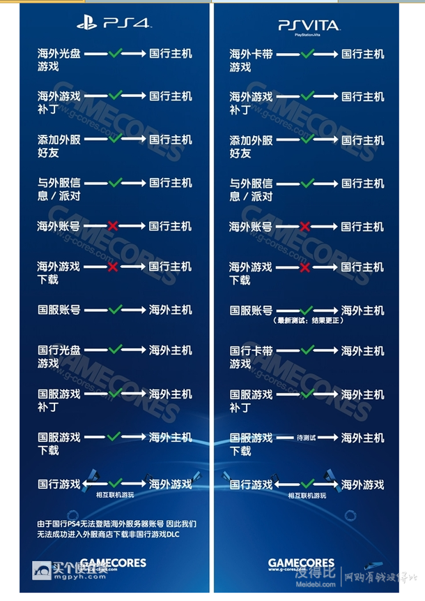 華東福利 ：索尼 PlayStation 4 電腦娛樂機 黑色主機+手柄1個+2張游戲兌換卡 