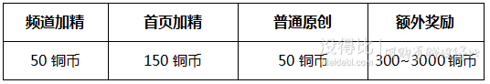 [MDB官方公告]銅幣獎勵全面提高！你的付出更有價值！