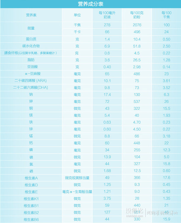直郵！Aptamil 愛他美  嬰兒配方奶粉 1段 800g