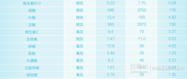 直郵！Aptamil 愛他美  嬰兒配方奶粉 1段 800g