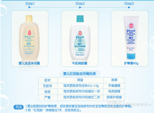 Johnson 強(qiáng)生  嬰兒護(hù)臀霜45g 雙包裝      34元（68元，滿199-100）