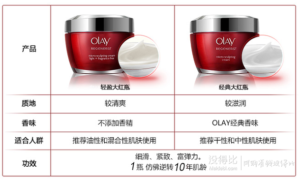 OLAY 玉蘭油 新生塑顏金純面霜輕盈無香精型 50g+湊單品   96.6元包郵（197元，200-110）