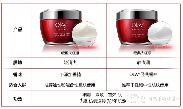 Olay 玉兰油 新生塑颜金纯面霜轻盈无香精型50g  119元（197，凑单满减）