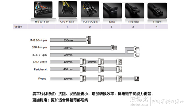 移動端：CoolerMaster 酷冷至尊 V650S額定650W電源  549元包郵（639-90）